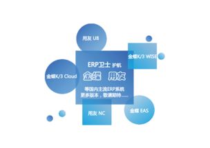 安全再升级 erp卫士v4.0发布