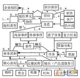 面向行业定制的erp系统的构建体系与策略