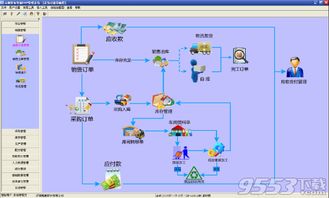 定制非标智能erp管理系统 v3.0 官方版