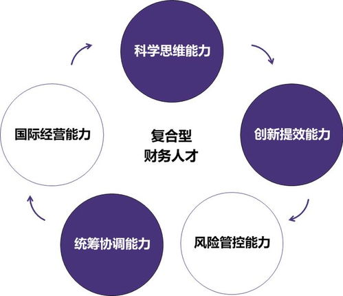 图解 关于中央企业加快建设世界一流财务管理体系的指导意见