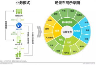 艾瑞发布2019互联网保险报告 保险科技黄金期来临