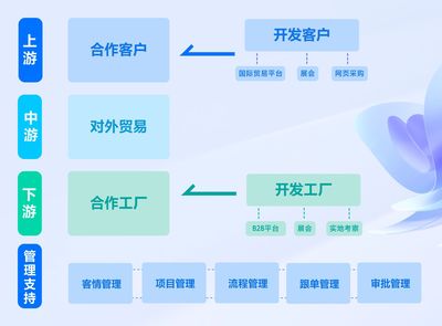 Odoo系统:企业管理的最佳选择