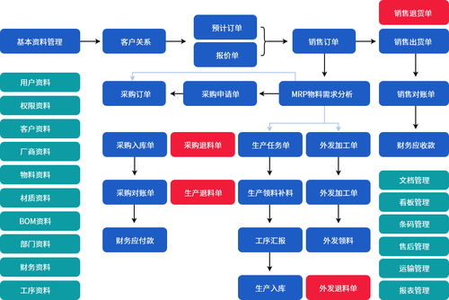 机械行业管理软件 哲霖软件