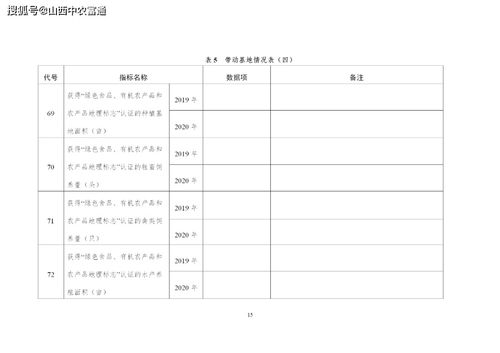 定了 400家,第七批农业产业化国家重点龙头企业开始申报