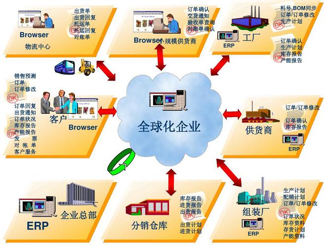 华为进军ERP搅动产业风云,同行忙着组织水军,客户翘首以盼