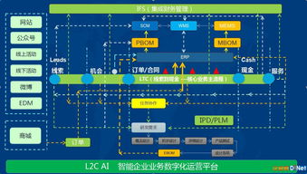 企业级服务 你需要深度认识ltc