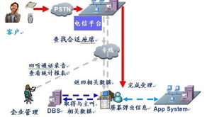 你所不知道的外包呼叫中心功能