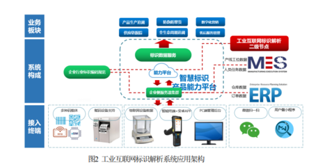 工业互联网标识解析创新加速新型工业化