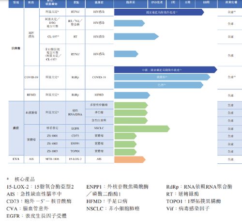 真实生物靠融资补血,不足3年研发支出近6亿,核心产品阿兹夫定却非自主研发